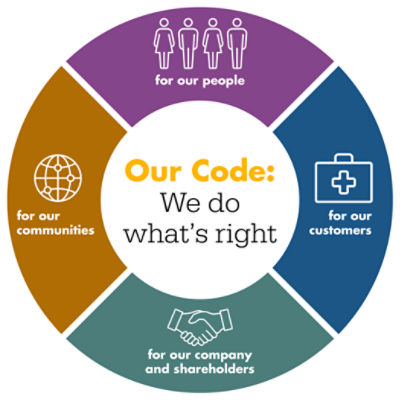 what-is-a-code-of-conduct